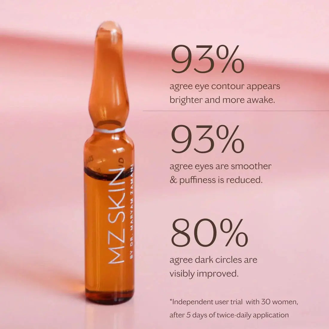MZ SKIN Brightening & Hydrating Eye Ampoules MZ SKIN