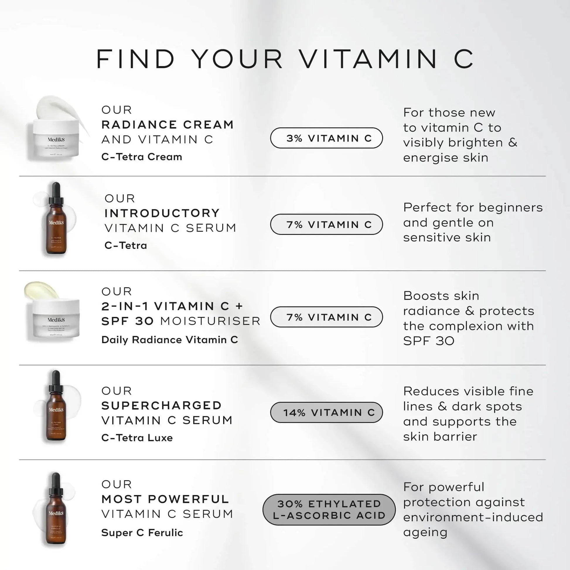 Medik8 Super C Ferulic 30ml Medik8
