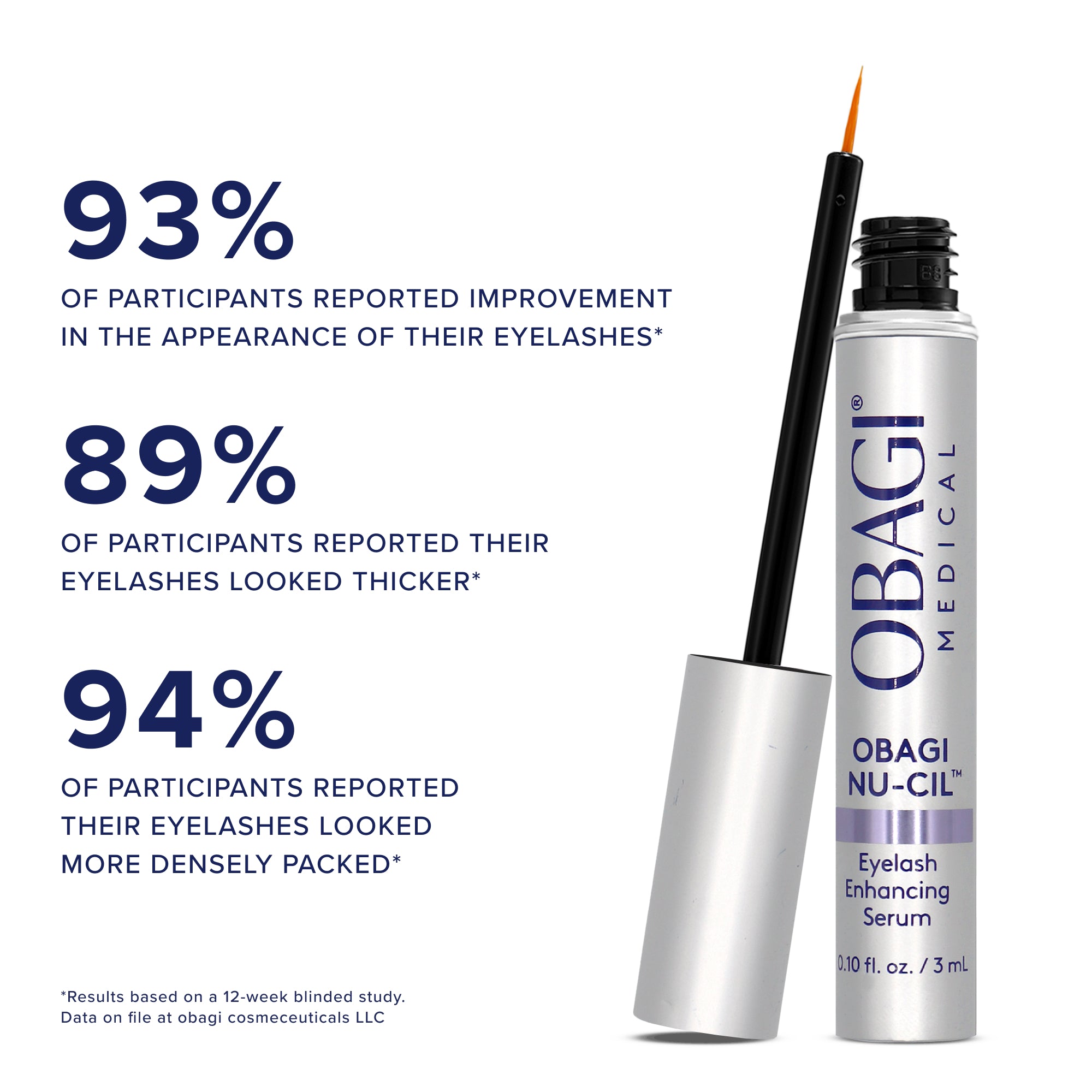Obagi Nu-Cil® Eyelash Enhancing Serum | Skinstation